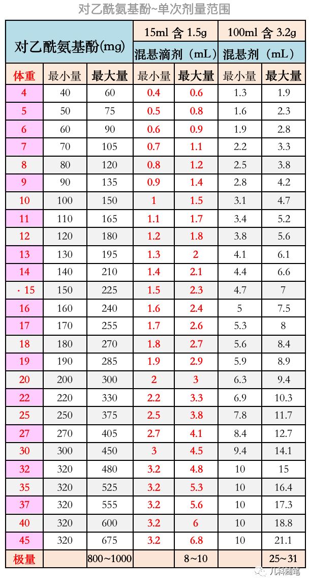 如何预防宝宝发烧吃退烧药,宝宝发烧怎么护理最有效