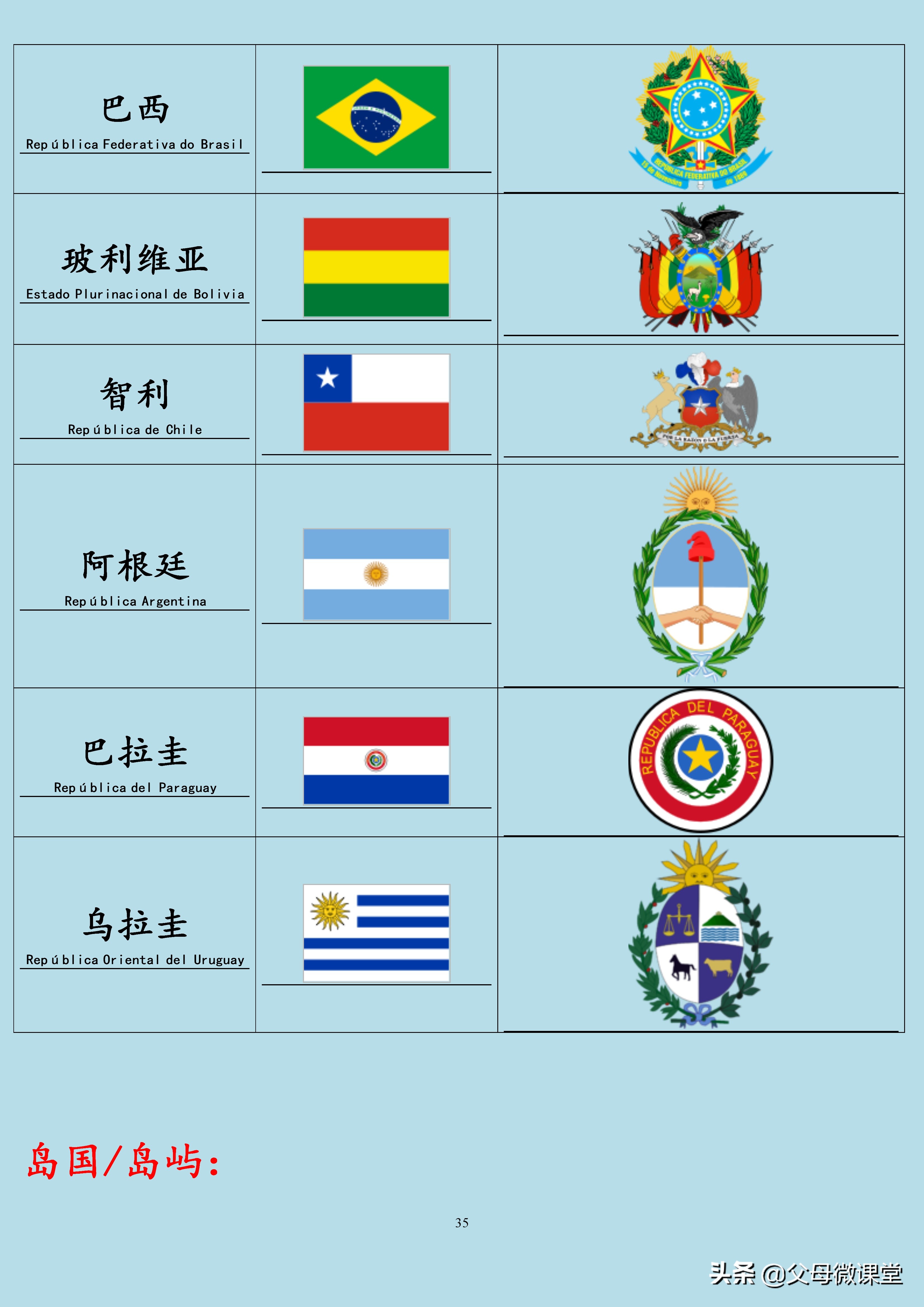 全球国家旗徽,世界各国旗合集