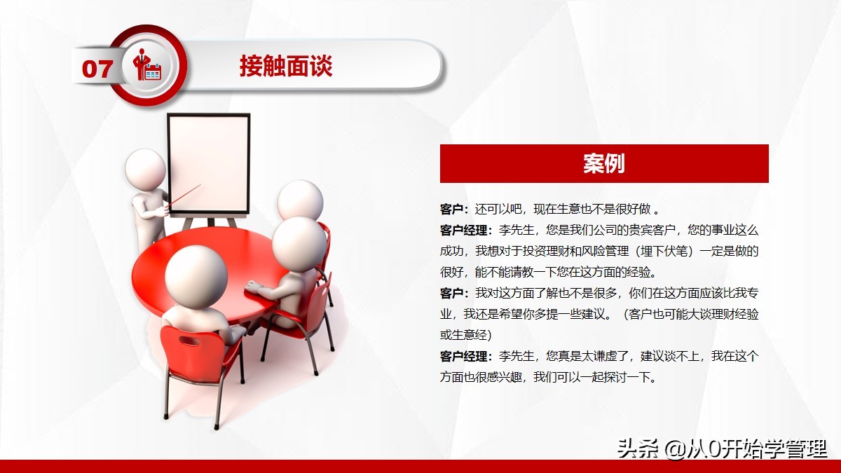 十大销售培训课程ppt,销售精英成长之路培训ppt