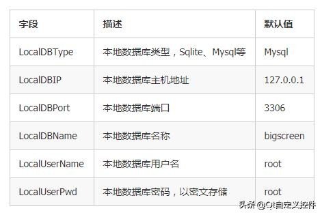 数据可视化看板大屏效果欣赏,qt数据可视化看板