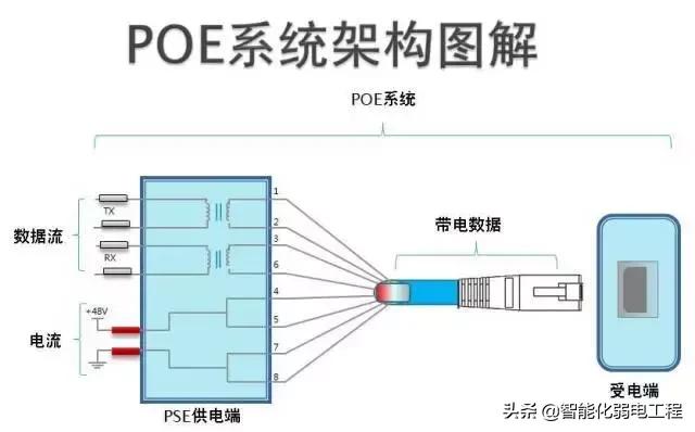 poe交换机有哪些特点技术,poe交换机知识