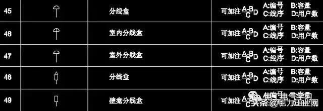 电气制图与识图常见的电气图,电气原理图电气符号画法