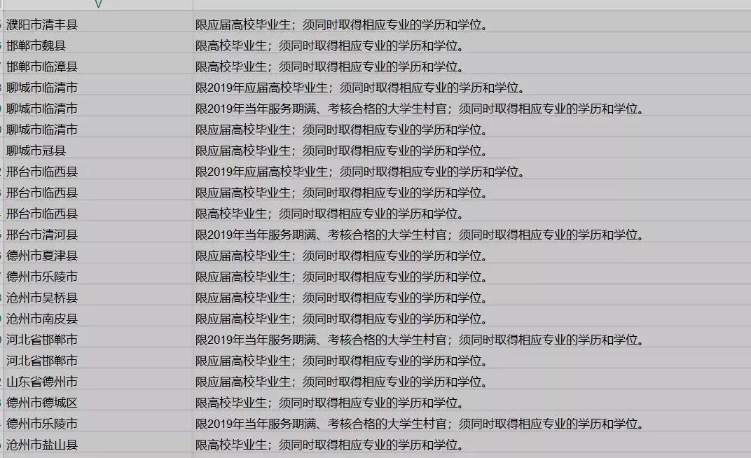 研究生毕业后应届身份保留几年,河南应届毕业生身份可以保留几年