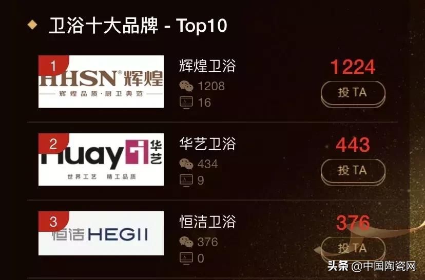 第十三届建筑卫生陶瓷十大品牌榜,中国建筑卫生陶瓷品牌网
