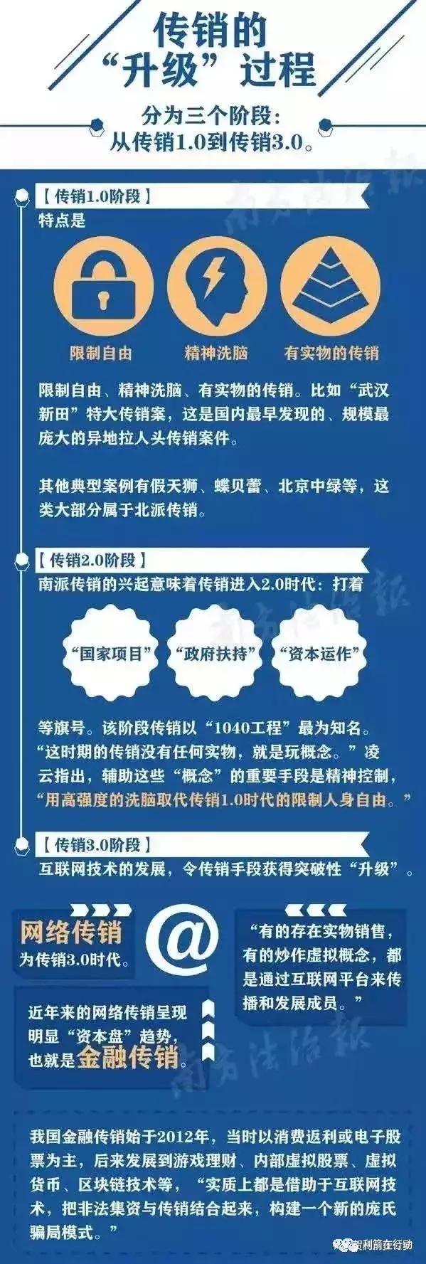警惕传销的五种套路,传销骗术招数大揭秘