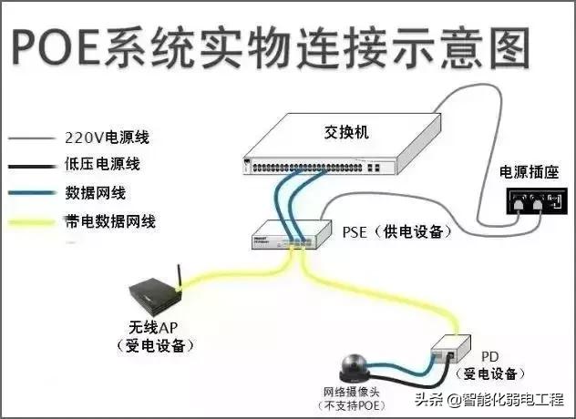 poe交换机有哪些特点技术,poe交换机知识