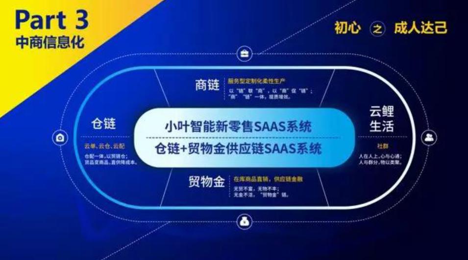 周燕莉副院长出席在钓鱼台举行的全国供应链项目交流会