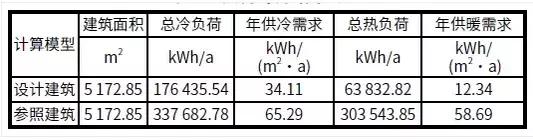 雄安近零能耗建筑施工条件,雄安低能耗建筑推广