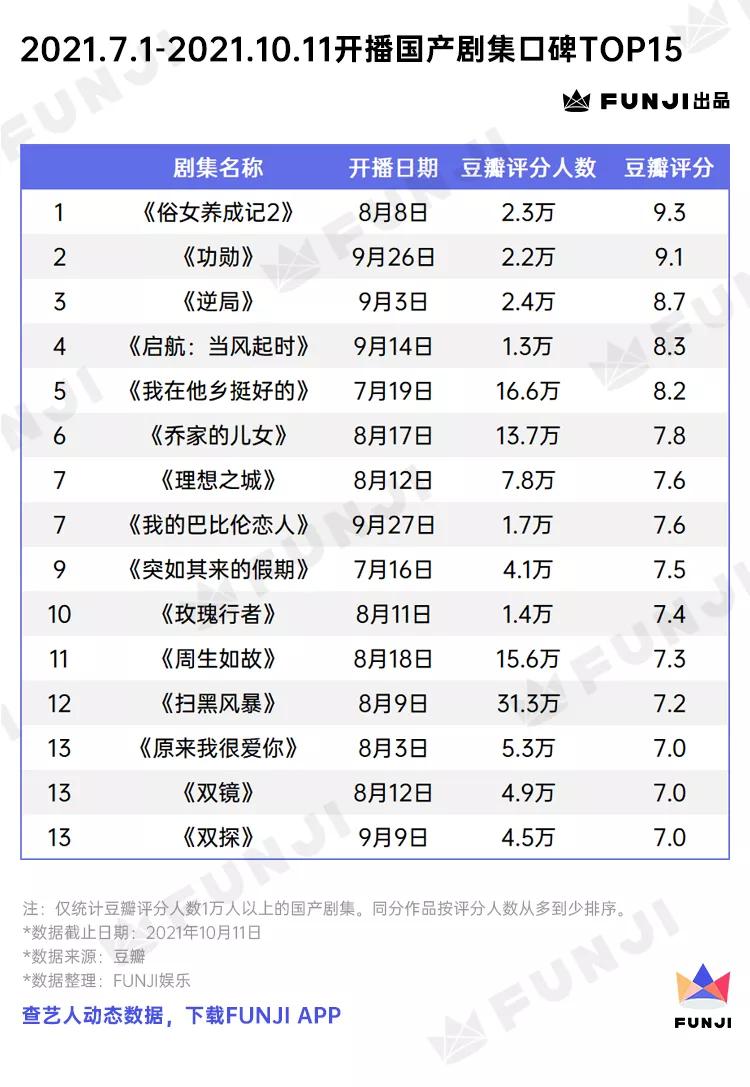 从小到长大吴磊,从小就可爱吴磊