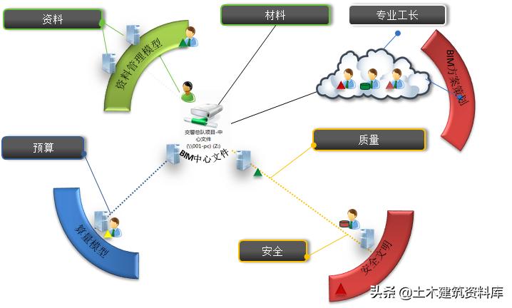 施工项目施工策划书怎么写,施工项目策划方案和商业计划书
