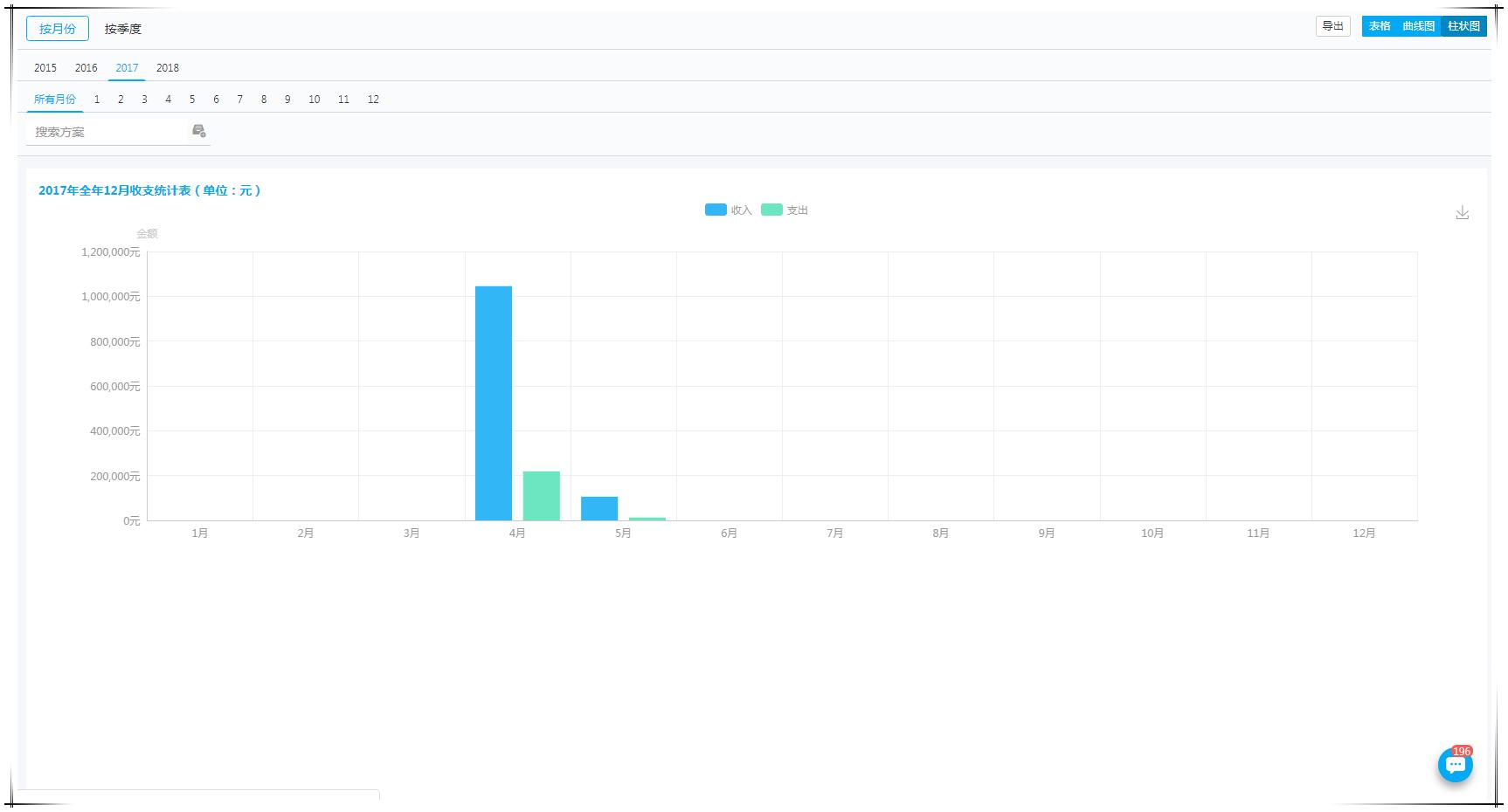 泛微oa系统管理思路,泛微oa办公系统财务使用