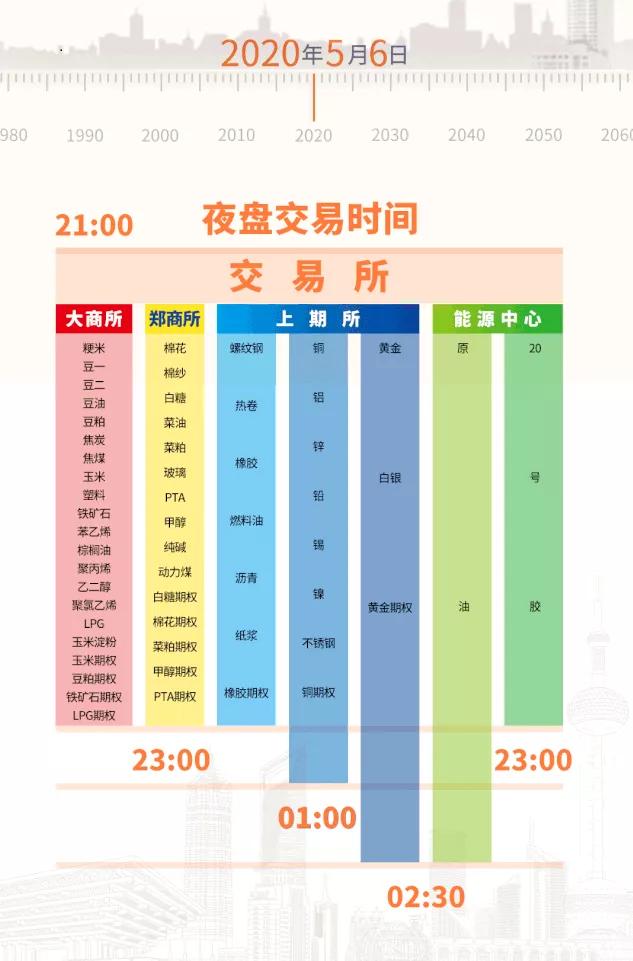 期货夜盘最佳交易时间表,期货夜盘回归了吗
