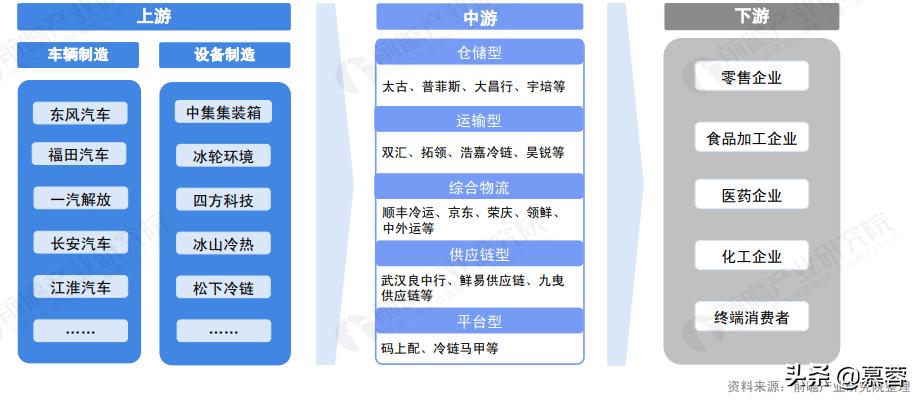 冷链物流现状与发展研究,2020冷链物流发展报告