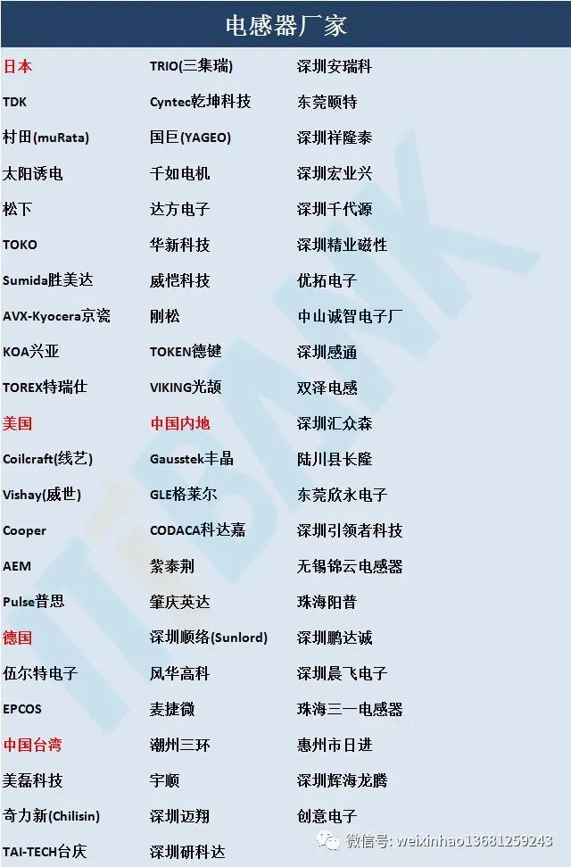 常用电子元器件的型号命名方法,电子元器件符号字母名字一览表