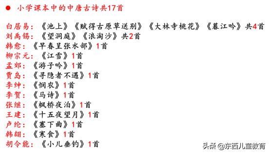 3-6岁必背唐诗教程,孩子学唐诗必背古诗