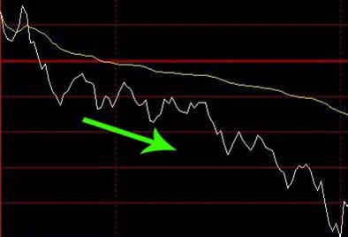 期货分时图高级讲解,期货分时图解析