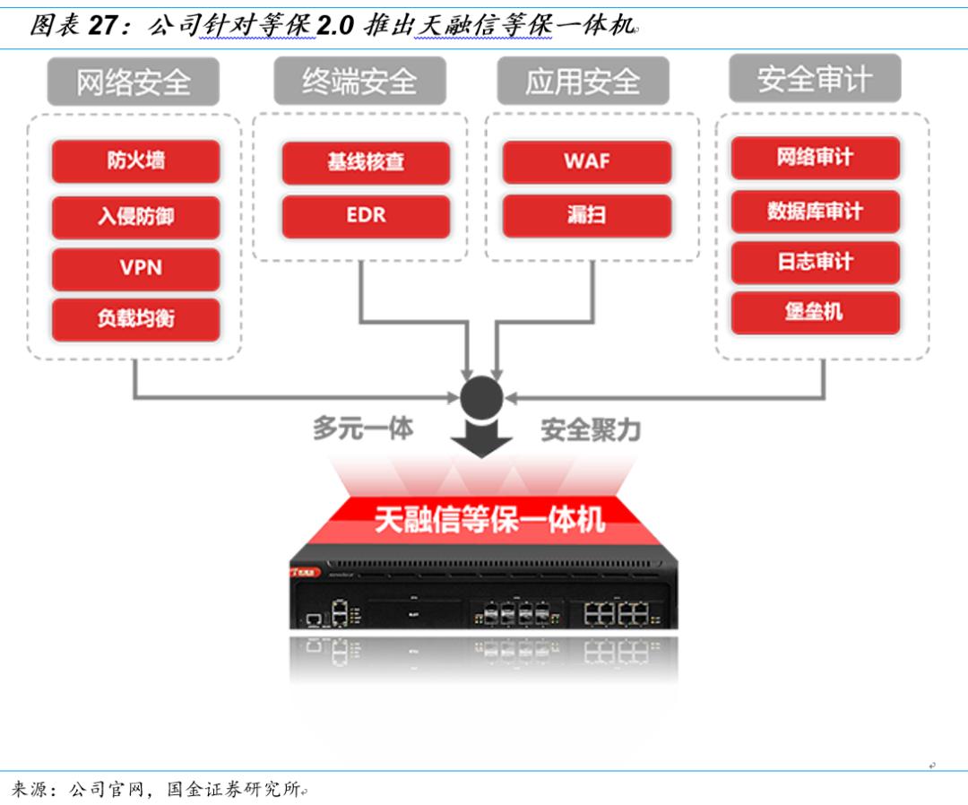 国金研究十大热门股,国金研究宏观
