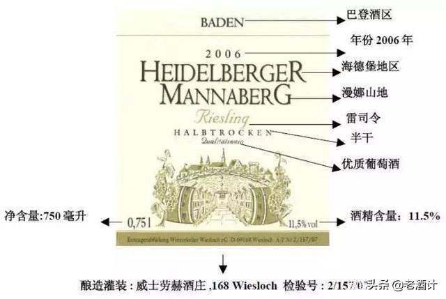 国内葡萄酒酒标解读,葡萄酒的酒标解释图片