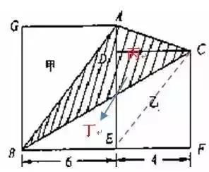 小学数学图形求面积十大方法总结,小学数学图形面积题型归纳
