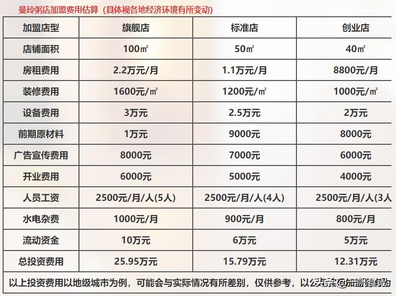 曼玲粥店对比粥员外,三米粥铺和曼玲粥铺哪家好吃