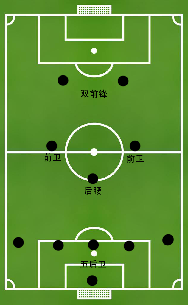 当今足坛最好的阵型,当今足坛最常用的阵型