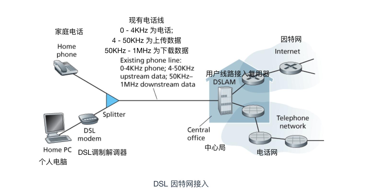 10分钟带你快速了解计算机网络,通俗易懂讲计算机网络
