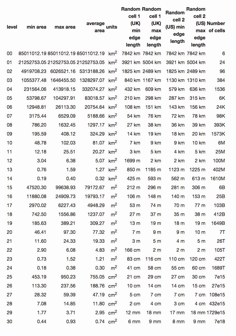 空间索引算法有哪些方法,比较好的数据查找算法