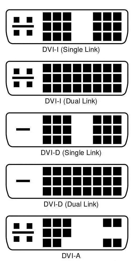 笔记本外接type-c转dp线和hdmi哪个好,hdmivgadvi是什么接口