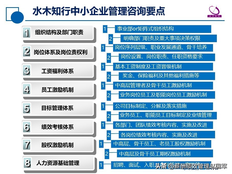 赵国军讲人力资源,赵国军讲人力资源管理的核心