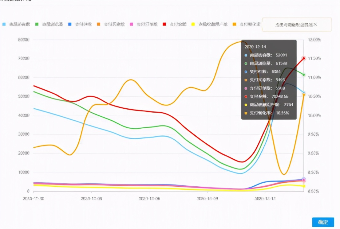 拼多多星级3.5怎么快速提升,拼多多提现都是0.01怎么破