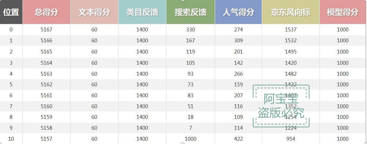 京东运营必备的思路解析,京东运营的思路和策略
