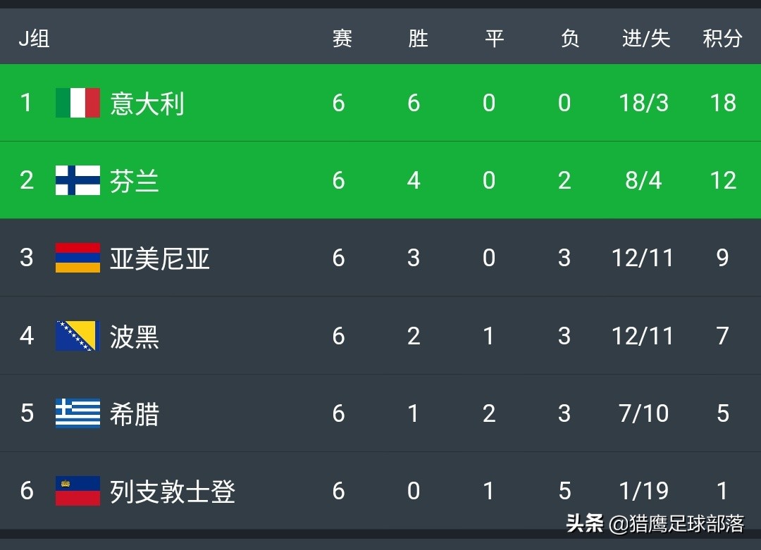 阿森纳世界波绝杀,阿森纳创造了49场不败纪录