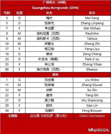 直播亚冠中国对韩国,直播亚冠赛程