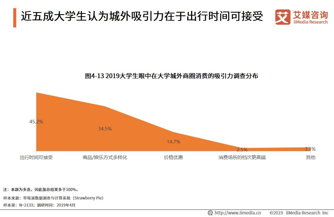 大学城商圈整体消费,大学城商圈推荐