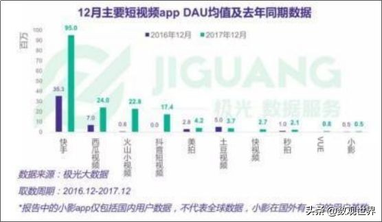 短视频行业发展简史：萌芽、成长、爆发与搏杀！终将谁主沉浮？