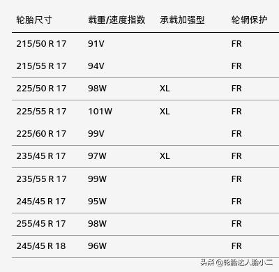 静音轮胎排行榜前十名马牌轮胎,马牌cc6和浩悦4哪个静音效果好