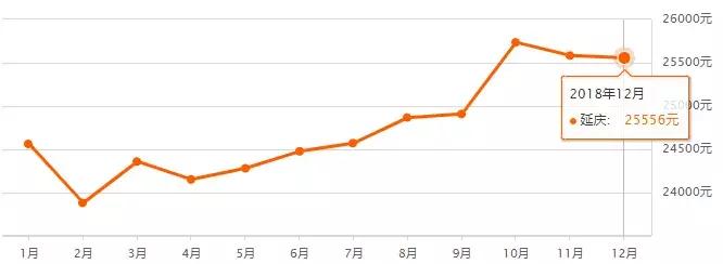 最新北京房价各区一览表,北京二环房价多少钱一平