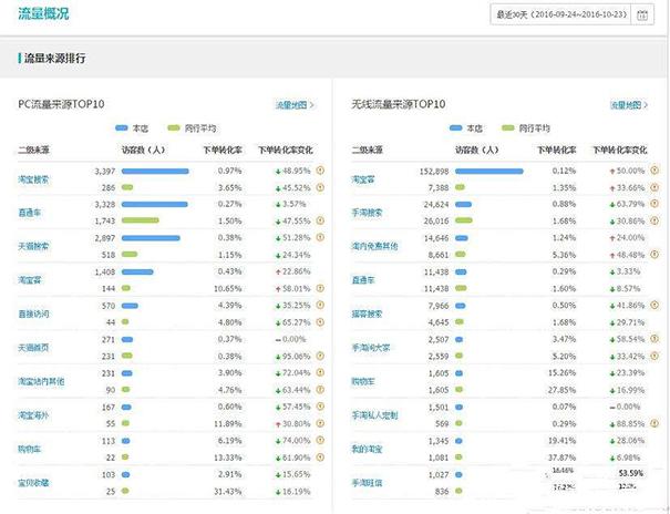 新开的淘宝店铺怎么引流推广,阿里巴巴店铺如何推广引流