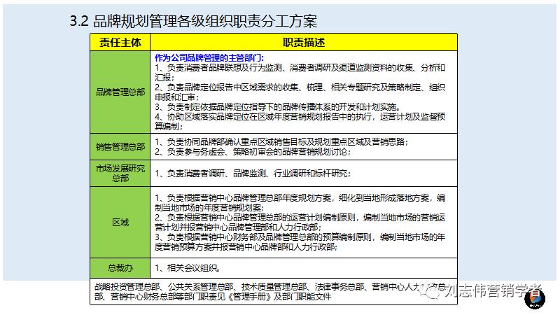 鍝佺墝甯傚満瑙勫垝ppt,鍝佺墝鎴樼暐鏂瑰悜鍒嗘瀽ppt
