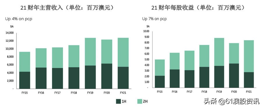 脱水研报-MacquarieGroup与财富管理行业