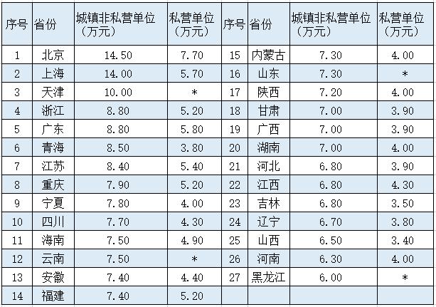 一个家庭年收入30万算什么阶层,一个家庭存款20万算什么水平