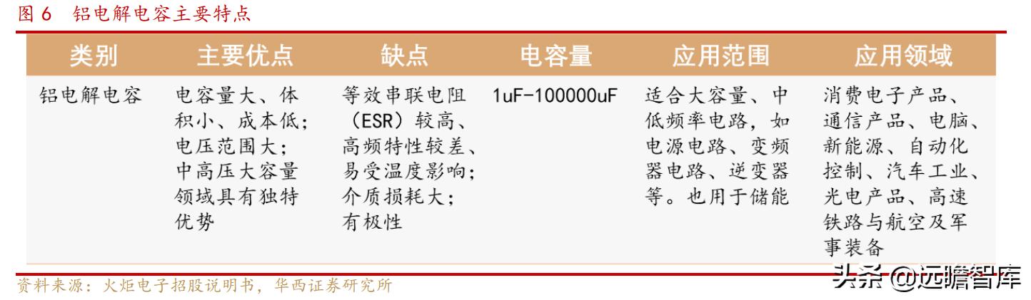 继承日系核心技术：铝解电容老牌企业，江海股份三大业务并行发展