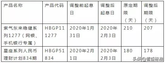 银行理财产品到期开放日能通知吗,银行理财产品开放日与到期日