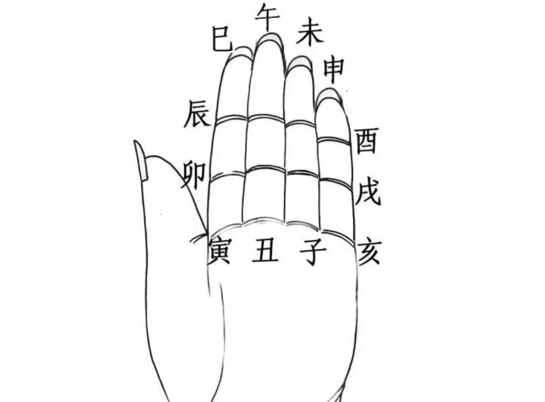 知道生年怎样推算年干支,推算年年立春干支