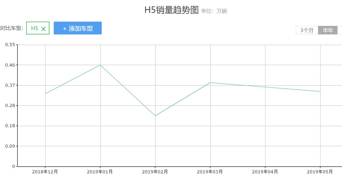 2019款十代雅阁国六,18万的b级车本田雅阁能搞定吗