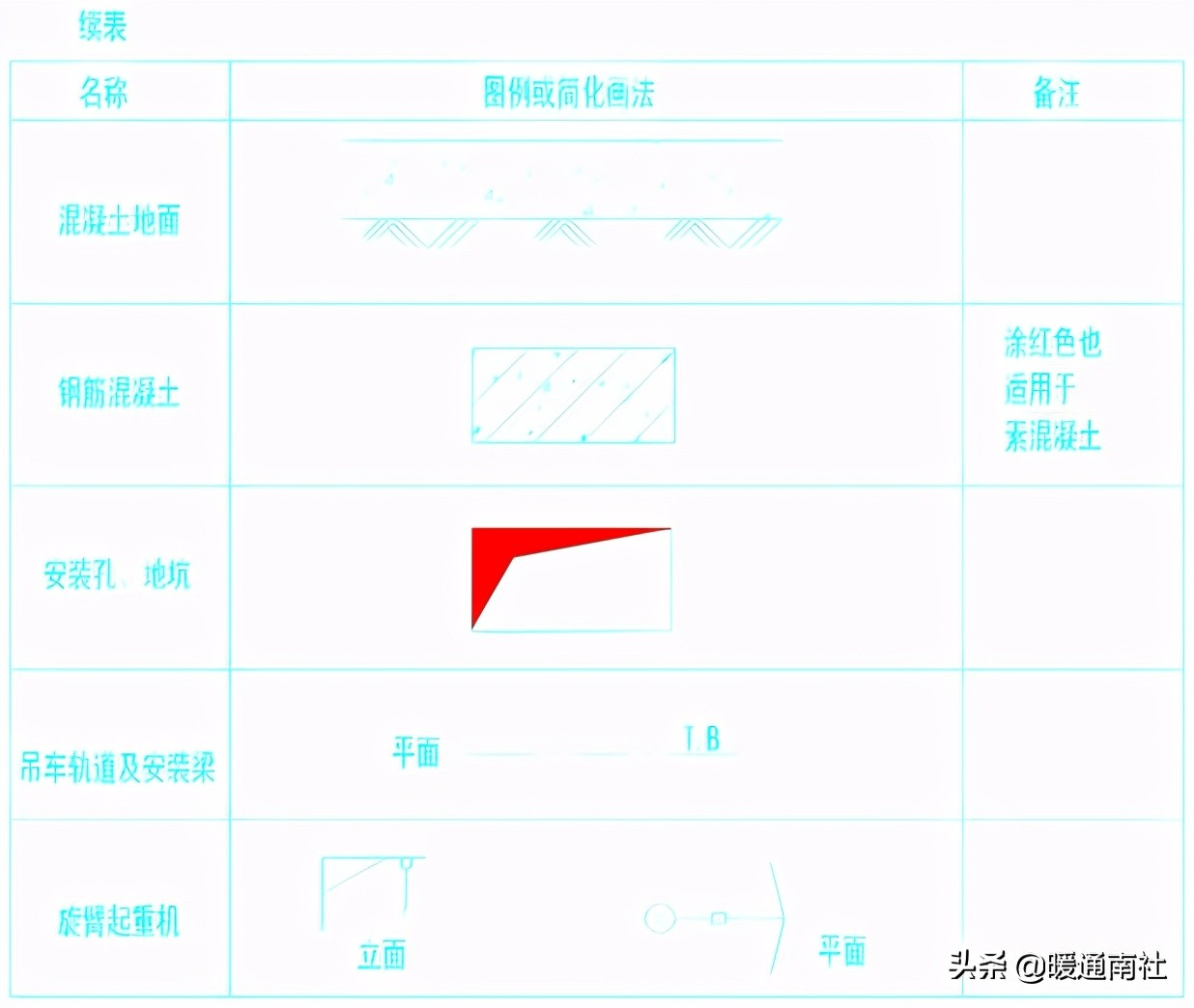 cad绘制车间设备布置图,设备布置图的绘制步骤