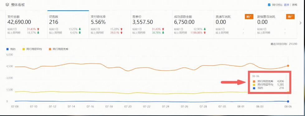 教你一个小技巧快速引爆新品流量,怎么扩大单品推荐流量