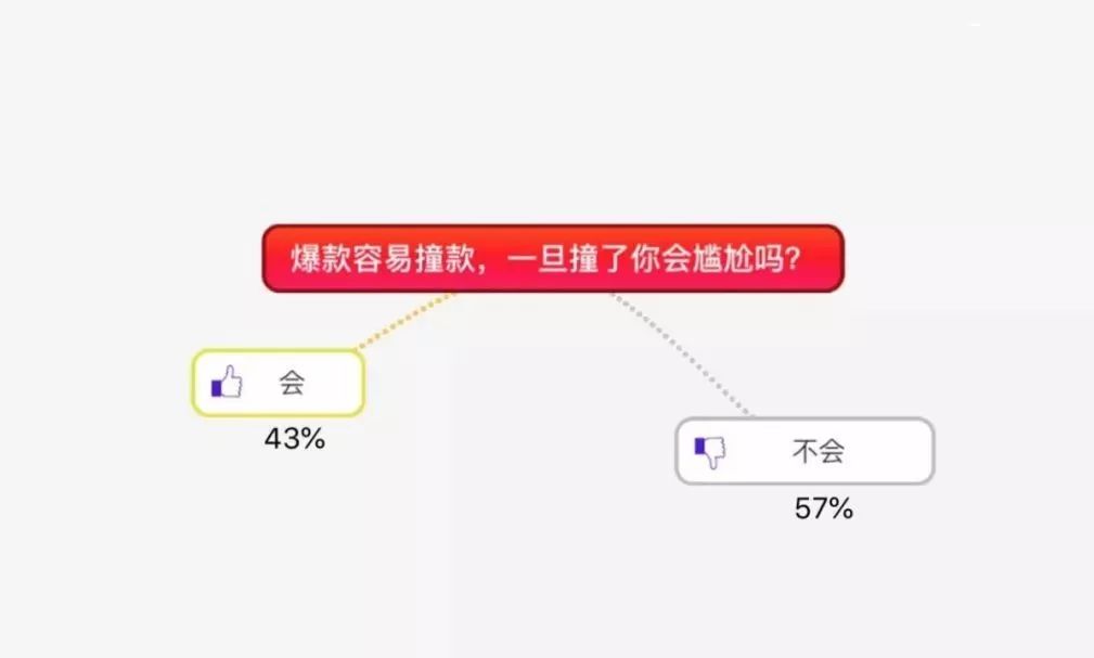优衣库夏日宝藏必买,优衣库最值得买的配饰