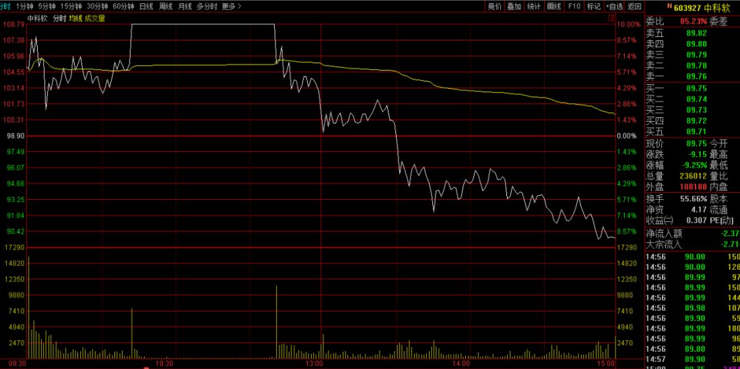 10只个股竞争“王中王”；撤退资金重回猪肉天然气，跟还是不跟？