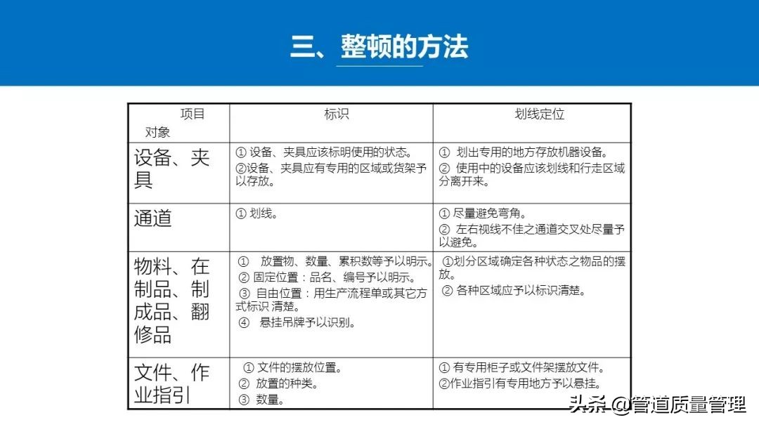推行车间现场5s管理,日本5s管理经典推行步骤